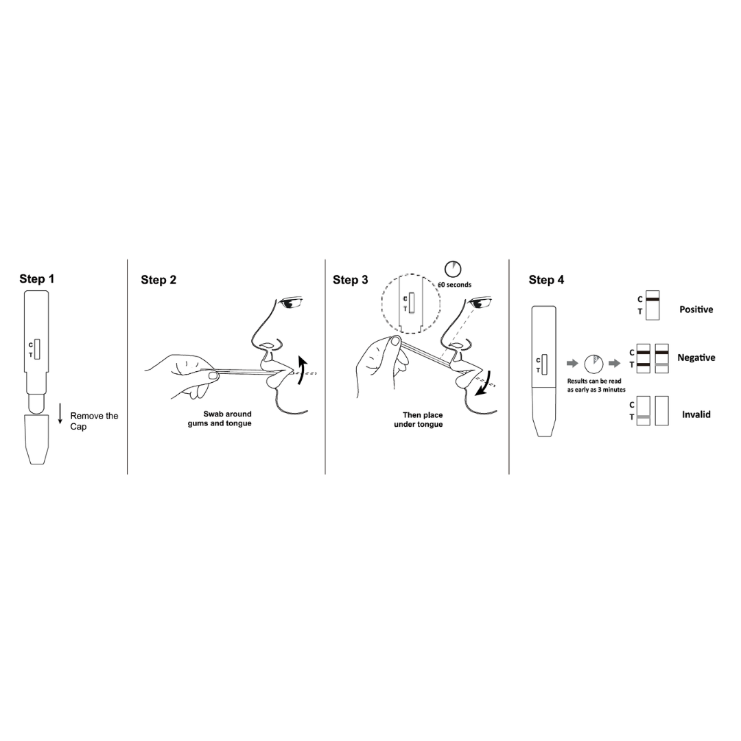 Coke Rapid Saliva Drug Test Kit Euphorium Store