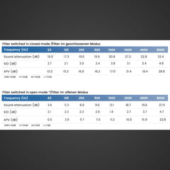 Volume Control Earplugs