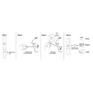 MET Rapid Saliva Drug Test Kit