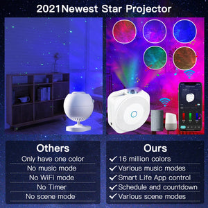 Smart Galaxy Projector (App Controlled, Music Mode & Voice Control)