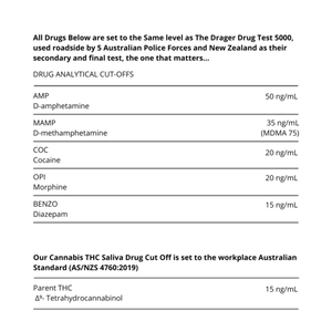 eztest Multi 8 Drug Saliva Rapid Screen Test